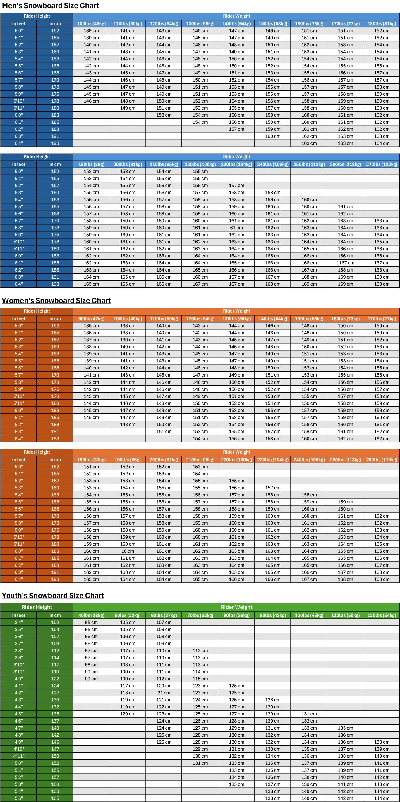 Snowboard_Size_Chart